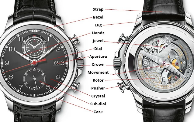 WATCH PARTS